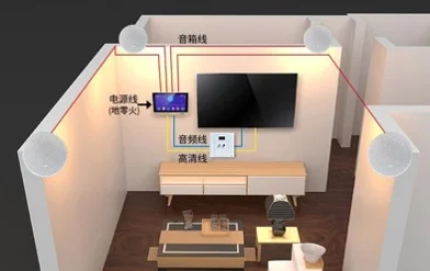 背景音乐系统安装图示
