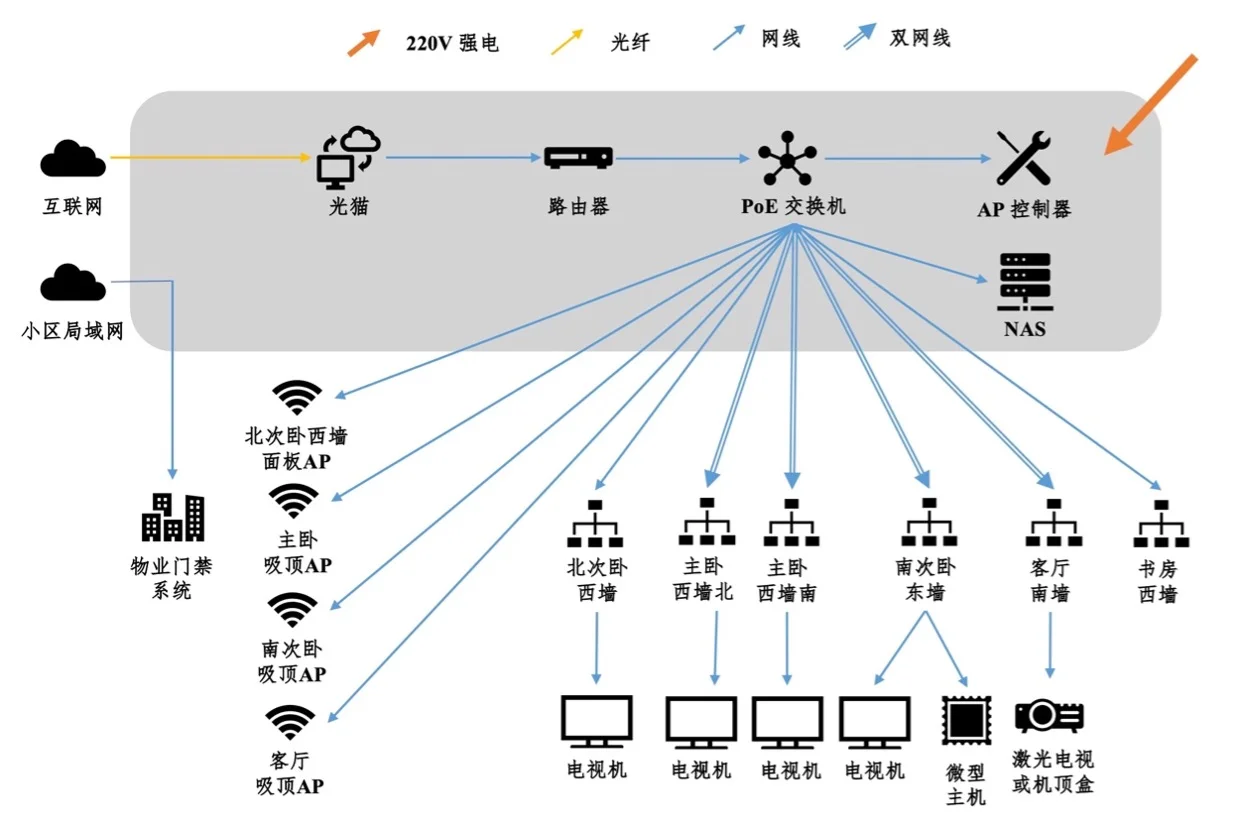 网络拓扑图