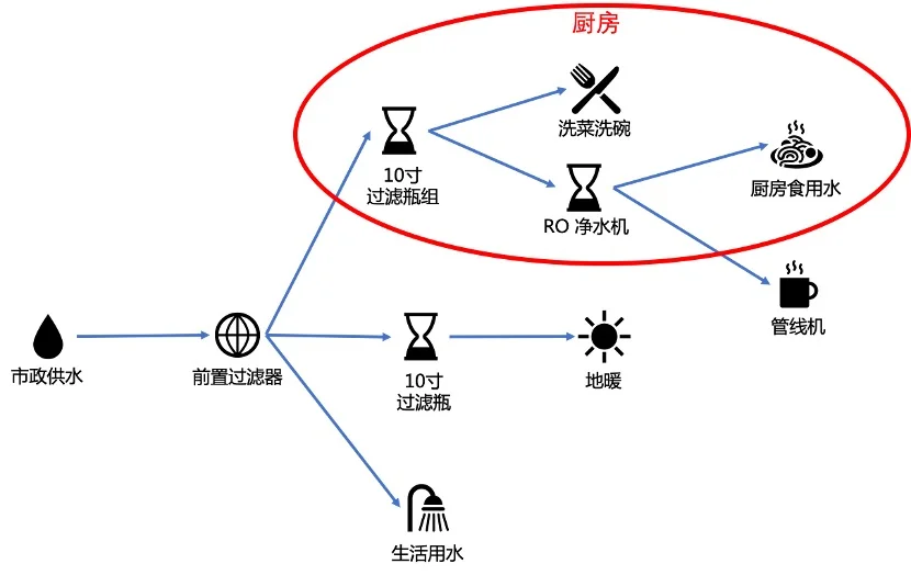水路设计图